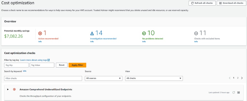 aws trusted advisor otimização de custos
