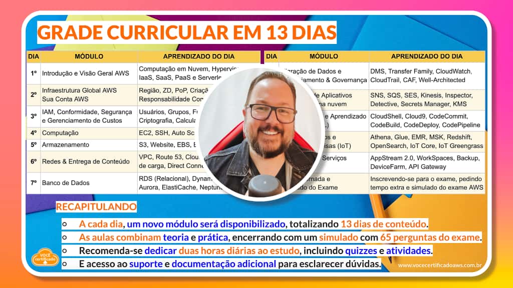 Grade Curricular CCP CLF-C02
