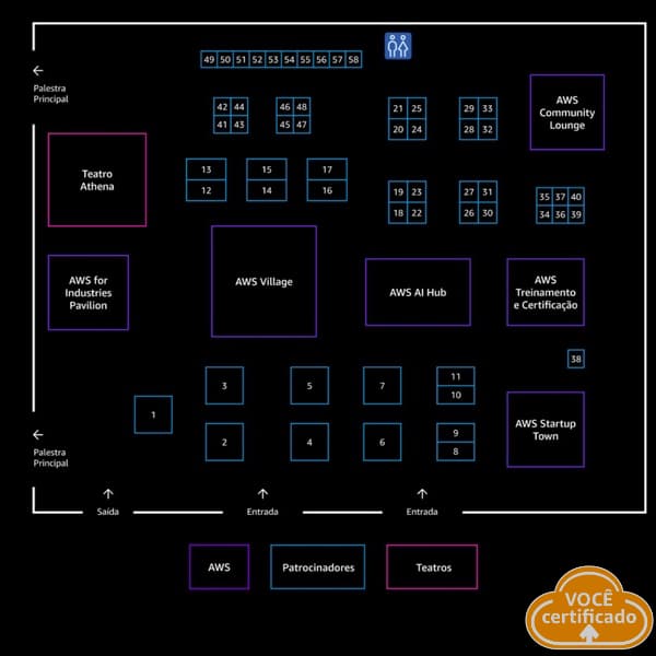 Disposição dos estandes AWS Summit 2024