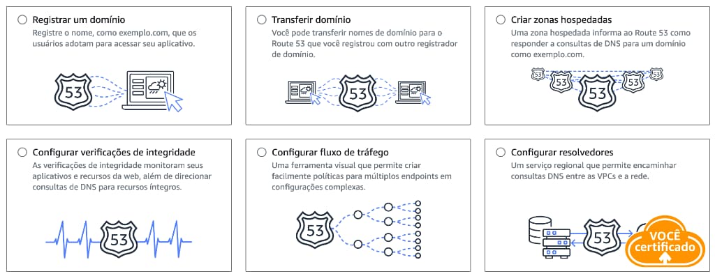 Menu do Amazon Route 53