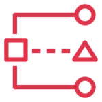 IAM Access Analyzer