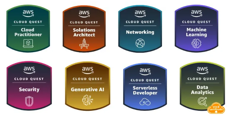 Badges do AWS Cloud Quest Disponíveis para Conquista na Assinatura Paga