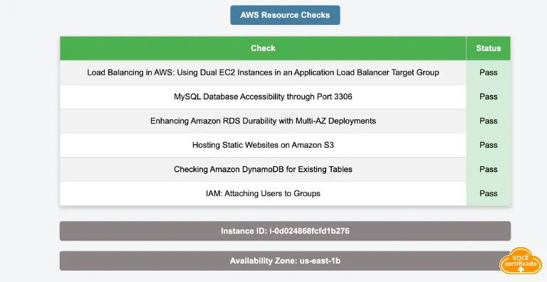 Conclusão dos Desafios de Recertificação no AWS Cloud Quest