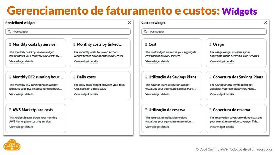 Gerenciamento de Faturamento e Custos Widgets