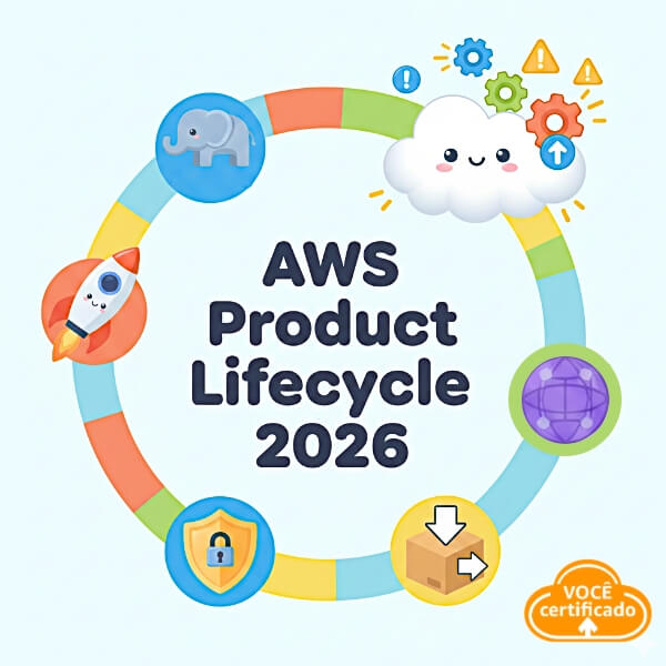 AWS Product LifeCycle 2026