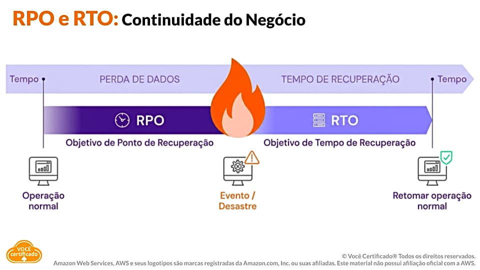 RPO e RTO na Continuidade do Negócio