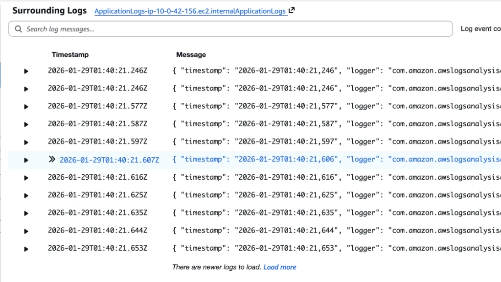 Amazon CloudWatch Logs
