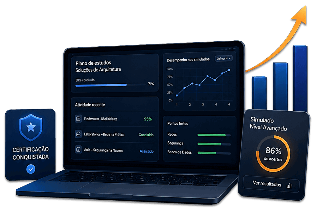 Você Certificado Painel de Controle